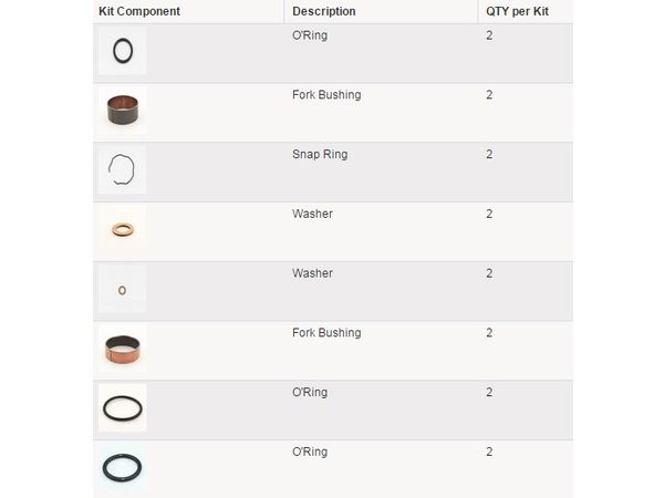 Bushing kitt forgaffel bilde 2