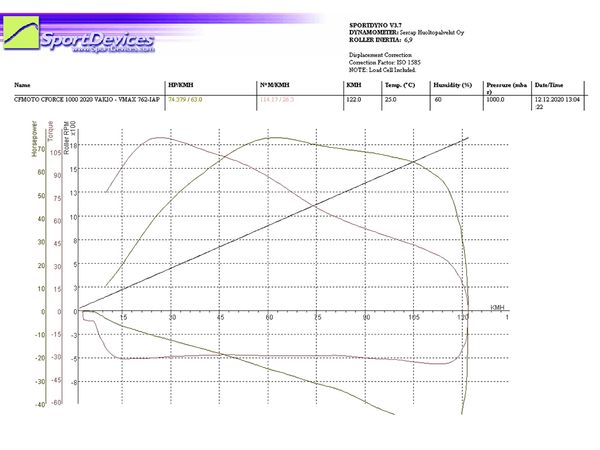 Variator upgrade kit - CFMoto CForce 1000 bilde 4