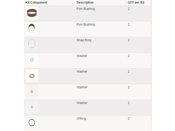Bushing kitt forgaffel bilde 3