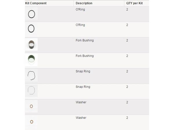 Bushing kitt forgaffel bilde 2