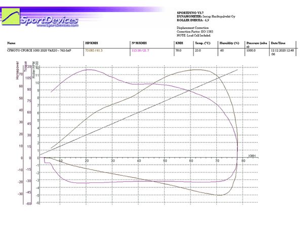 Variator upgrade kit - CFMoto CForce 1000 bilde 5