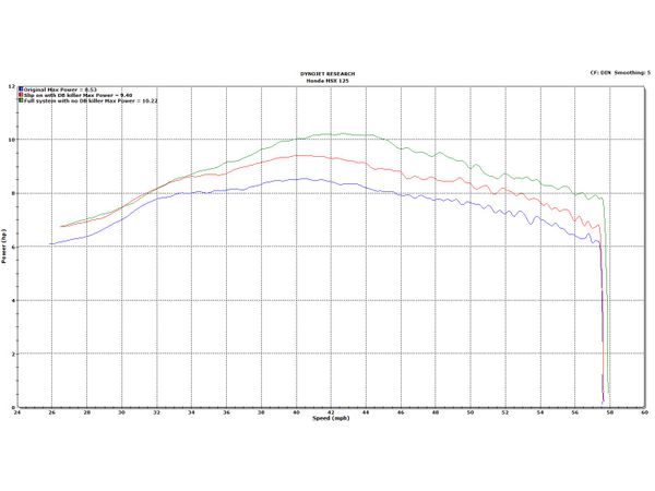 Header pipe for MSX 125 bilde 2