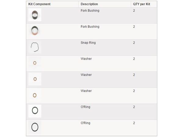 Bushing kitt forgaffel bilde 2