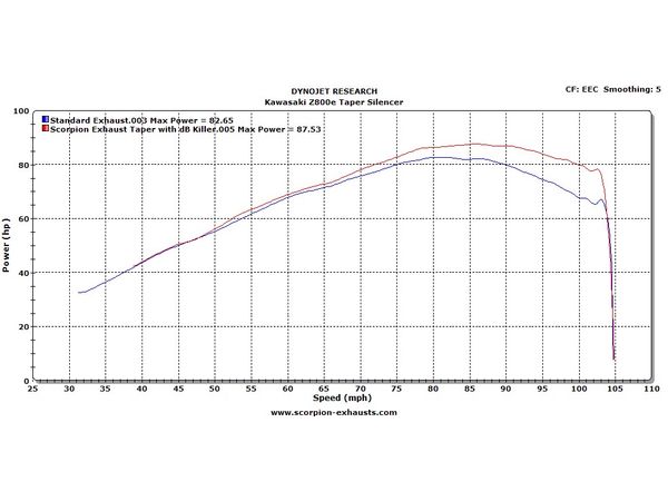 Scorpion Serket Taper. Carbon .Slip-On. bilde 2