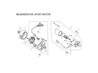 GENERATOR, START MOTOR 