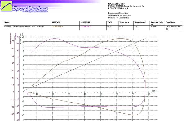 Variator upgrade kit - CFMoto CForce 850 bilde 3